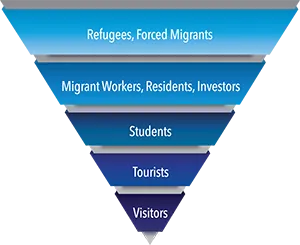 cumulation of rights visualization