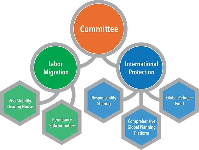 international cooperation mechanisms visualization